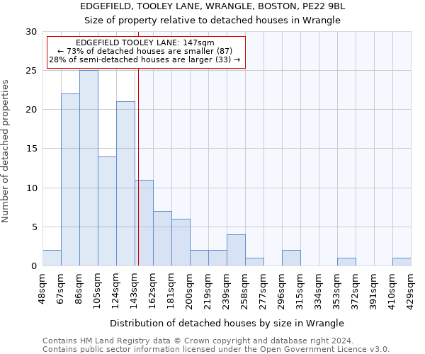 EDGEFIELD, TOOLEY LANE, WRANGLE, BOSTON, PE22 9BL: Size of property relative to detached houses in Wrangle