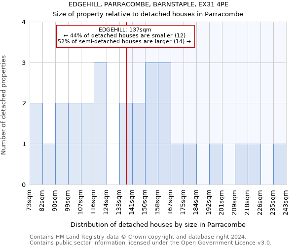 EDGEHILL, PARRACOMBE, BARNSTAPLE, EX31 4PE: Size of property relative to detached houses in Parracombe