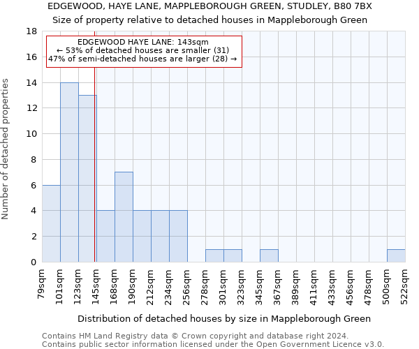 EDGEWOOD, HAYE LANE, MAPPLEBOROUGH GREEN, STUDLEY, B80 7BX: Size of property relative to detached houses in Mappleborough Green