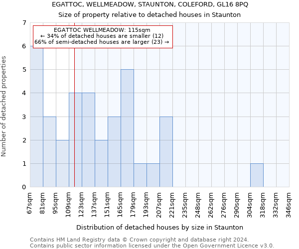 EGATTOC, WELLMEADOW, STAUNTON, COLEFORD, GL16 8PQ: Size of property relative to detached houses in Staunton