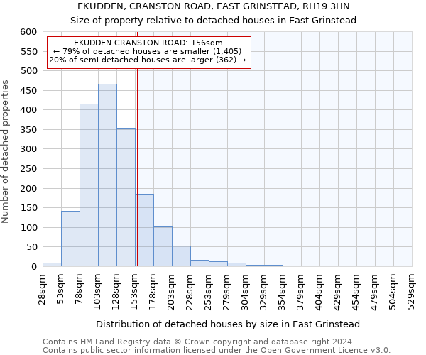 EKUDDEN, CRANSTON ROAD, EAST GRINSTEAD, RH19 3HN: Size of property relative to detached houses in East Grinstead