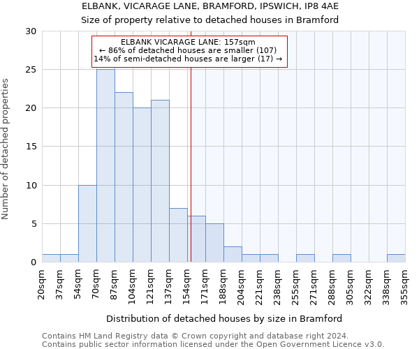 ELBANK, VICARAGE LANE, BRAMFORD, IPSWICH, IP8 4AE: Size of property relative to detached houses in Bramford