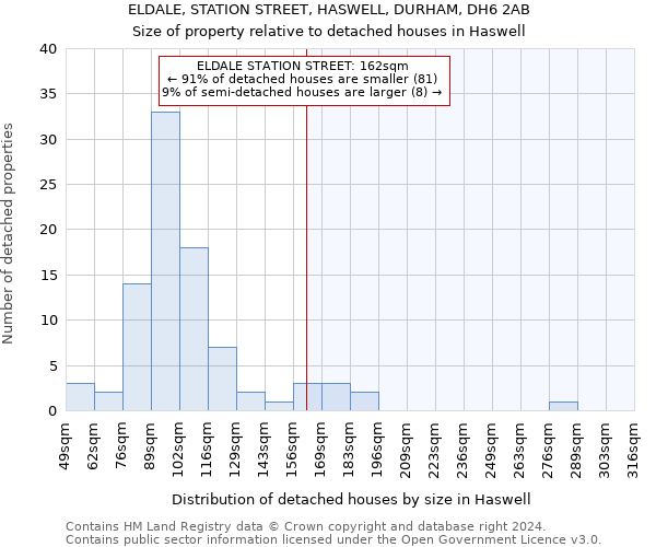 ELDALE, STATION STREET, HASWELL, DURHAM, DH6 2AB: Size of property relative to detached houses in Haswell