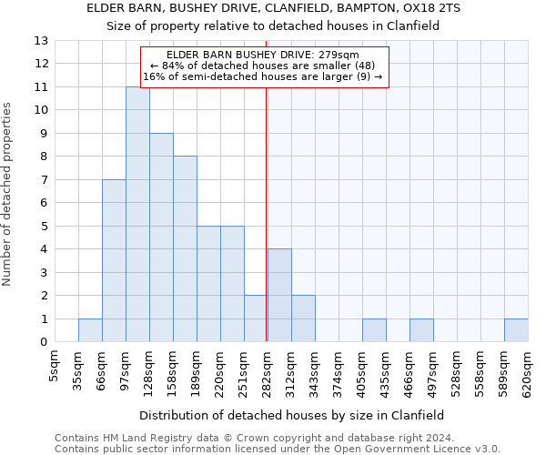 ELDER BARN, BUSHEY DRIVE, CLANFIELD, BAMPTON, OX18 2TS: Size of property relative to detached houses in Clanfield