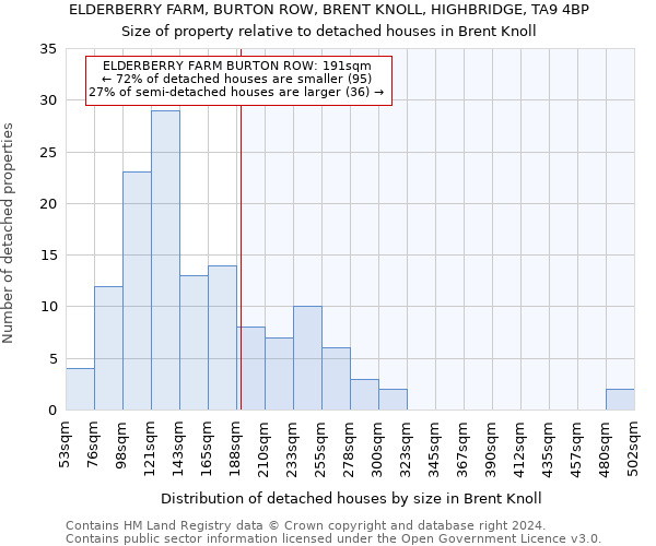 ELDERBERRY FARM, BURTON ROW, BRENT KNOLL, HIGHBRIDGE, TA9 4BP: Size of property relative to detached houses in Brent Knoll