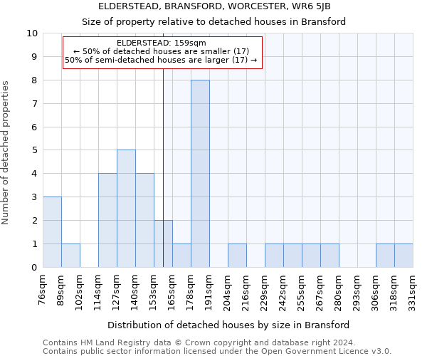 ELDERSTEAD, BRANSFORD, WORCESTER, WR6 5JB: Size of property relative to detached houses in Bransford