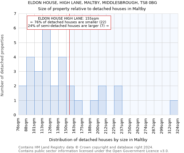 ELDON HOUSE, HIGH LANE, MALTBY, MIDDLESBROUGH, TS8 0BG: Size of property relative to detached houses in Maltby