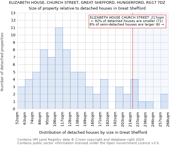 ELIZABETH HOUSE, CHURCH STREET, GREAT SHEFFORD, HUNGERFORD, RG17 7DZ: Size of property relative to detached houses in Great Shefford