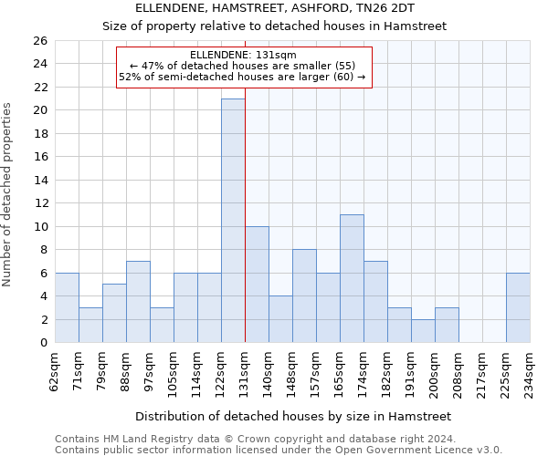 ELLENDENE, HAMSTREET, ASHFORD, TN26 2DT: Size of property relative to detached houses in Hamstreet