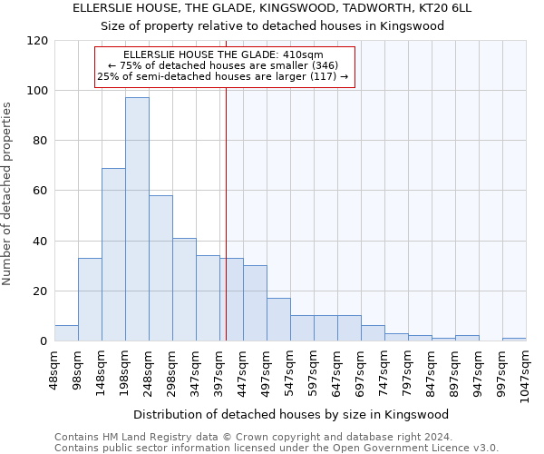 ELLERSLIE HOUSE, THE GLADE, KINGSWOOD, TADWORTH, KT20 6LL: Size of property relative to detached houses in Kingswood