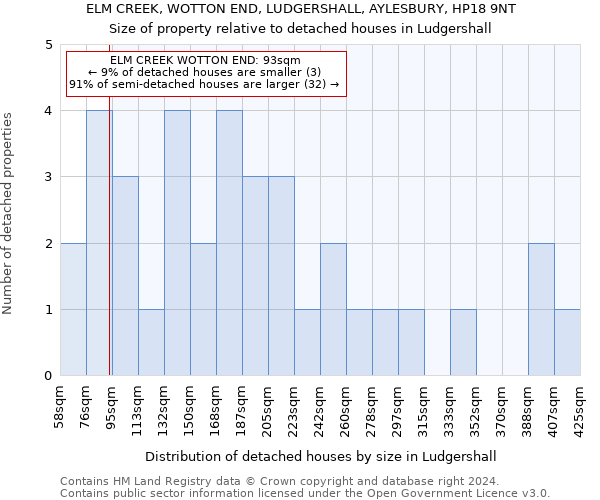 ELM CREEK, WOTTON END, LUDGERSHALL, AYLESBURY, HP18 9NT: Size of property relative to detached houses in Ludgershall