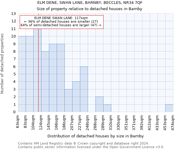 ELM DENE, SWAN LANE, BARNBY, BECCLES, NR34 7QF: Size of property relative to detached houses in Barnby