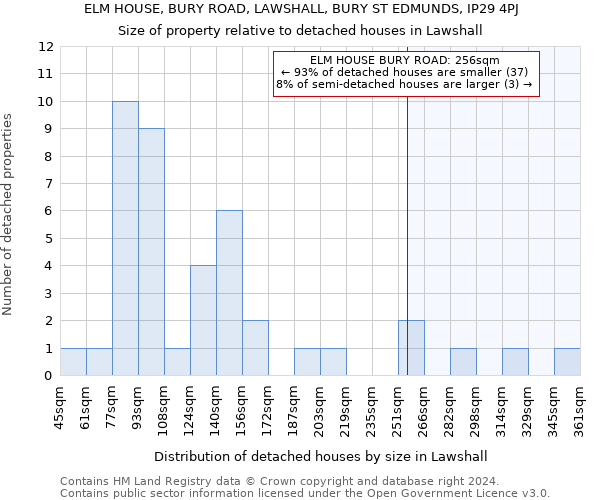 ELM HOUSE, BURY ROAD, LAWSHALL, BURY ST EDMUNDS, IP29 4PJ: Size of property relative to detached houses in Lawshall