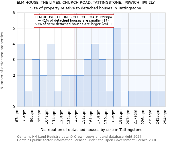 ELM HOUSE, THE LIMES, CHURCH ROAD, TATTINGSTONE, IPSWICH, IP9 2LY: Size of property relative to detached houses in Tattingstone