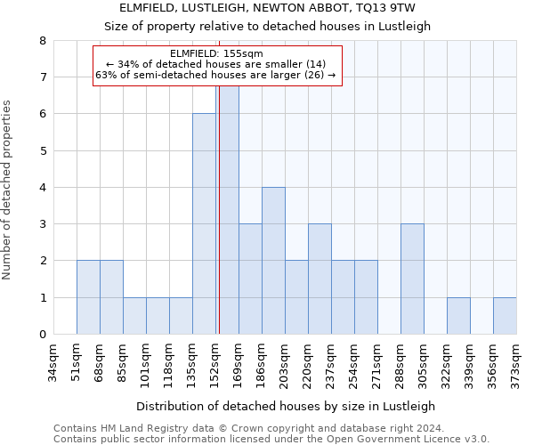 ELMFIELD, LUSTLEIGH, NEWTON ABBOT, TQ13 9TW: Size of property relative to detached houses in Lustleigh