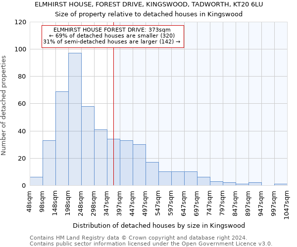 ELMHIRST HOUSE, FOREST DRIVE, KINGSWOOD, TADWORTH, KT20 6LU: Size of property relative to detached houses in Kingswood