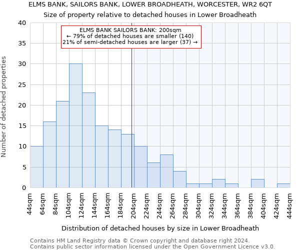 ELMS BANK, SAILORS BANK, LOWER BROADHEATH, WORCESTER, WR2 6QT: Size of property relative to detached houses in Lower Broadheath