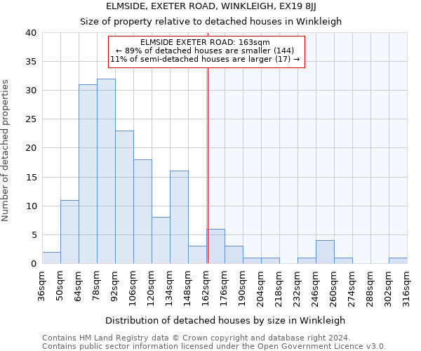 ELMSIDE, EXETER ROAD, WINKLEIGH, EX19 8JJ: Size of property relative to detached houses in Winkleigh