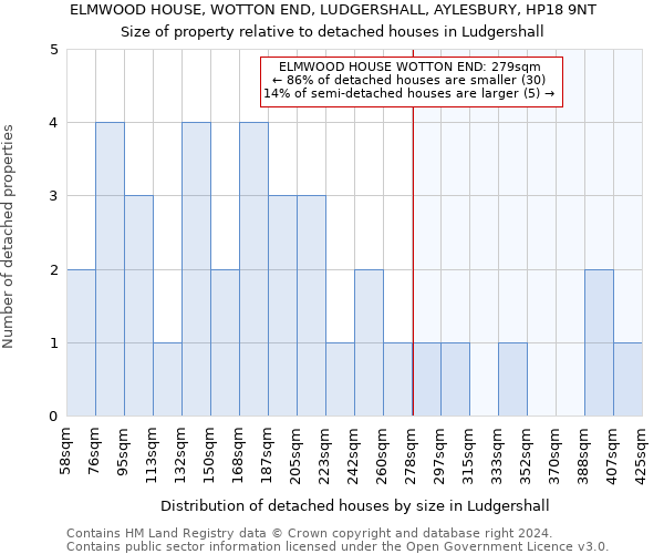 ELMWOOD HOUSE, WOTTON END, LUDGERSHALL, AYLESBURY, HP18 9NT: Size of property relative to detached houses in Ludgershall