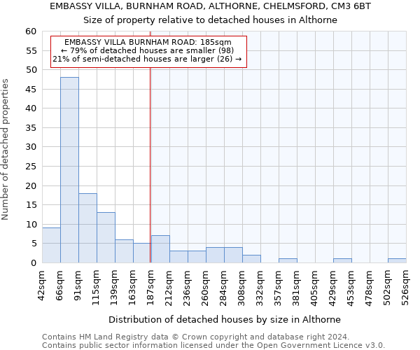 EMBASSY VILLA, BURNHAM ROAD, ALTHORNE, CHELMSFORD, CM3 6BT: Size of property relative to detached houses in Althorne