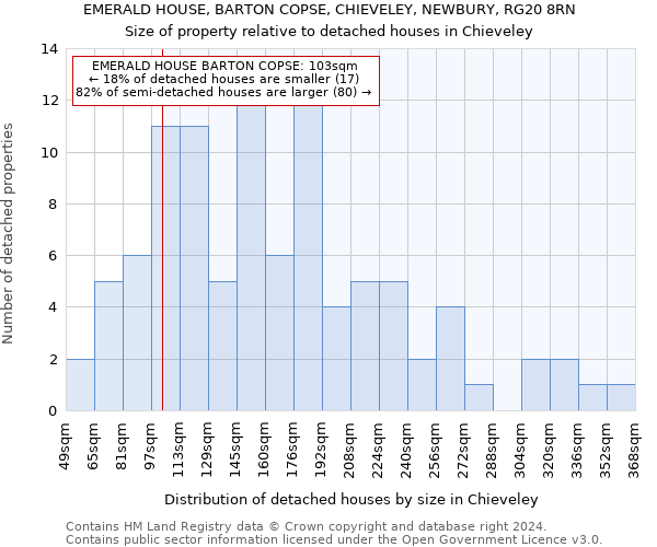 EMERALD HOUSE, BARTON COPSE, CHIEVELEY, NEWBURY, RG20 8RN: Size of property relative to detached houses in Chieveley