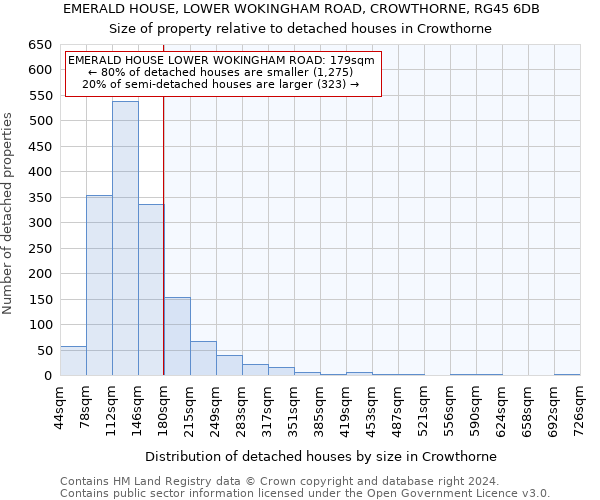 EMERALD HOUSE, LOWER WOKINGHAM ROAD, CROWTHORNE, RG45 6DB: Size of property relative to detached houses in Crowthorne