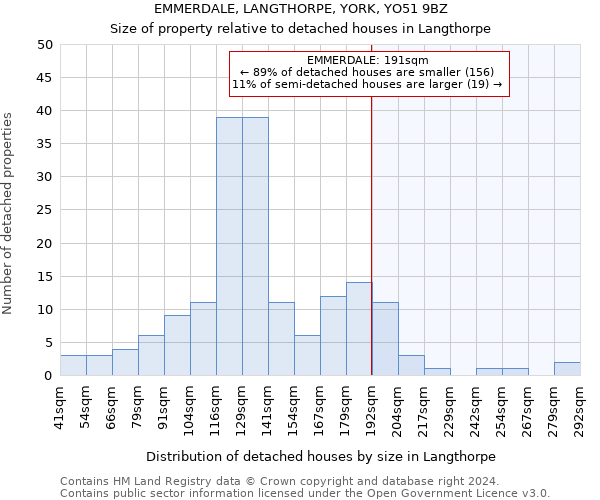 EMMERDALE, LANGTHORPE, YORK, YO51 9BZ: Size of property relative to detached houses in Langthorpe