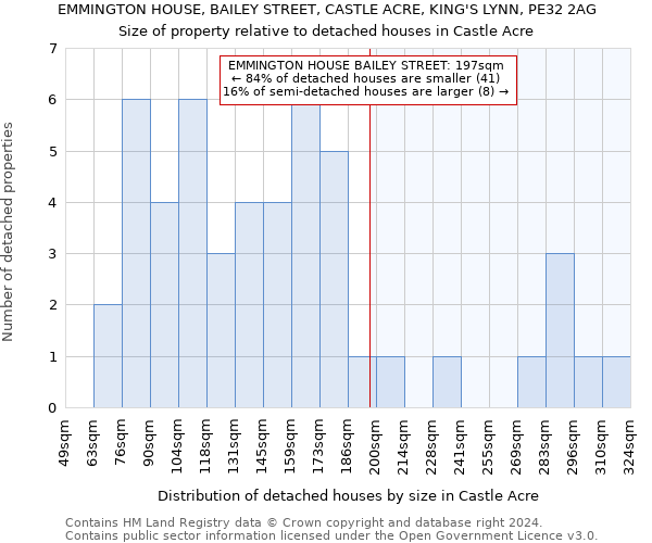 EMMINGTON HOUSE, BAILEY STREET, CASTLE ACRE, KING'S LYNN, PE32 2AG: Size of property relative to detached houses in Castle Acre