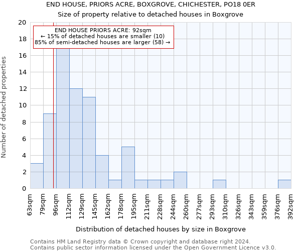 END HOUSE, PRIORS ACRE, BOXGROVE, CHICHESTER, PO18 0ER: Size of property relative to detached houses in Boxgrove