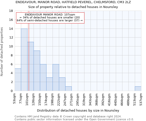 ENDEAVOUR, MANOR ROAD, HATFIELD PEVEREL, CHELMSFORD, CM3 2LZ: Size of property relative to detached houses in Nounsley