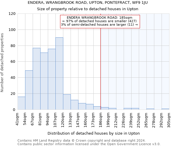 ENDERA, WRANGBROOK ROAD, UPTON, PONTEFRACT, WF9 1JU: Size of property relative to detached houses in Upton