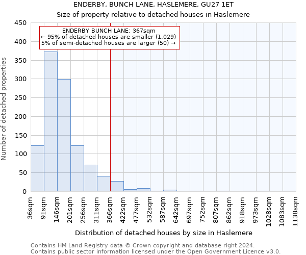 ENDERBY, BUNCH LANE, HASLEMERE, GU27 1ET: Size of property relative to detached houses in Haslemere