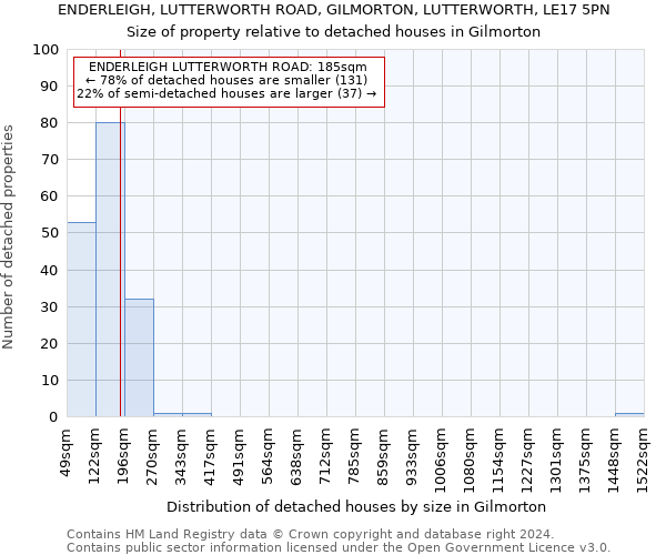 ENDERLEIGH, LUTTERWORTH ROAD, GILMORTON, LUTTERWORTH, LE17 5PN: Size of property relative to detached houses in Gilmorton