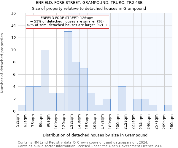 ENFIELD, FORE STREET, GRAMPOUND, TRURO, TR2 4SB: Size of property relative to detached houses in Grampound