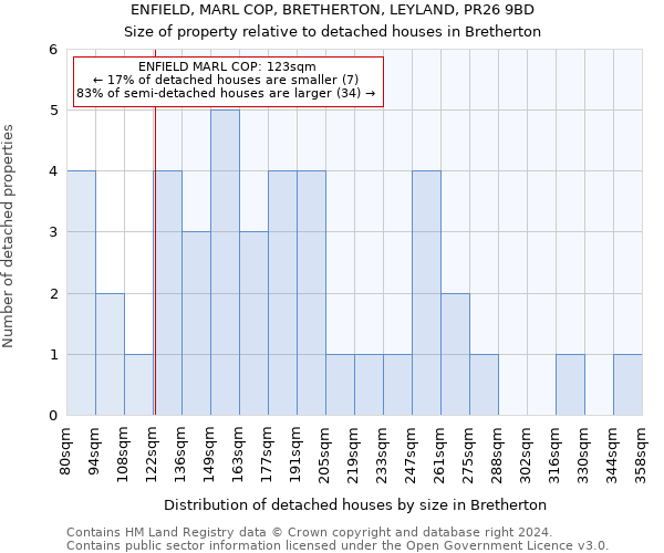 ENFIELD, MARL COP, BRETHERTON, LEYLAND, PR26 9BD: Size of property relative to detached houses in Bretherton