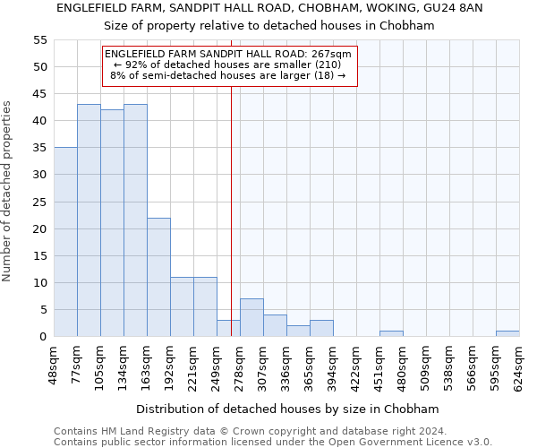 ENGLEFIELD FARM, SANDPIT HALL ROAD, CHOBHAM, WOKING, GU24 8AN: Size of property relative to detached houses in Chobham