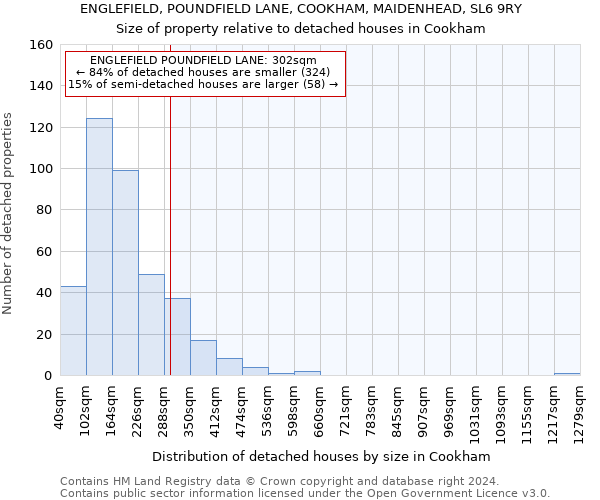 ENGLEFIELD, POUNDFIELD LANE, COOKHAM, MAIDENHEAD, SL6 9RY: Size of property relative to detached houses in Cookham