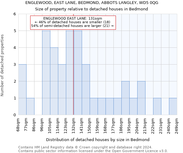 ENGLEWOOD, EAST LANE, BEDMOND, ABBOTS LANGLEY, WD5 0QG: Size of property relative to detached houses in Bedmond