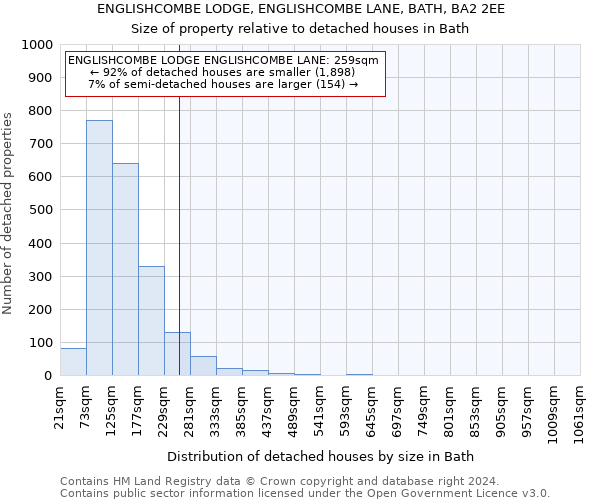 ENGLISHCOMBE LODGE, ENGLISHCOMBE LANE, BATH, BA2 2EE: Size of property relative to detached houses in Bath