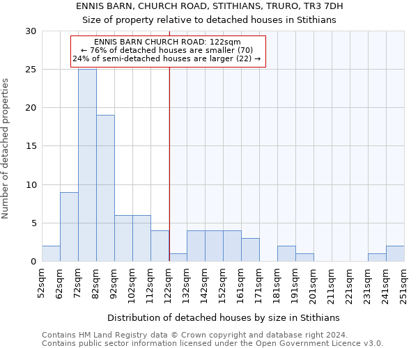 ENNIS BARN, CHURCH ROAD, STITHIANS, TRURO, TR3 7DH: Size of property relative to detached houses in Stithians