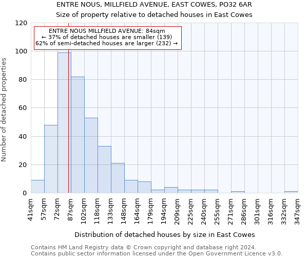 ENTRE NOUS, MILLFIELD AVENUE, EAST COWES, PO32 6AR: Size of property relative to detached houses in East Cowes