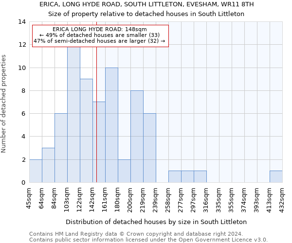 ERICA, LONG HYDE ROAD, SOUTH LITTLETON, EVESHAM, WR11 8TH: Size of property relative to detached houses in South Littleton