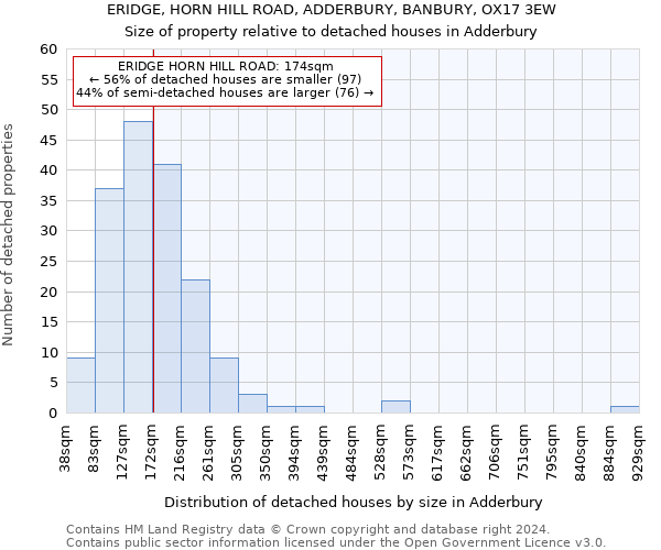 ERIDGE, HORN HILL ROAD, ADDERBURY, BANBURY, OX17 3EW: Size of property relative to detached houses in Adderbury