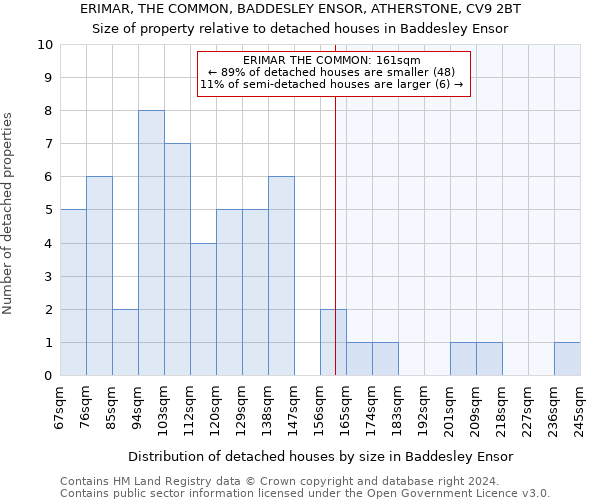 ERIMAR, THE COMMON, BADDESLEY ENSOR, ATHERSTONE, CV9 2BT: Size of property relative to detached houses in Baddesley Ensor