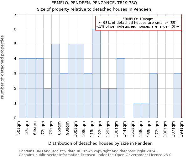 ERMELO, PENDEEN, PENZANCE, TR19 7SQ: Size of property relative to detached houses in Pendeen