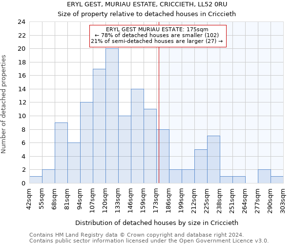 ERYL GEST, MURIAU ESTATE, CRICCIETH, LL52 0RU: Size of property relative to detached houses in Criccieth