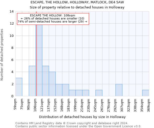 ESCAPE, THE HOLLOW, HOLLOWAY, MATLOCK, DE4 5AW: Size of property relative to detached houses in Holloway