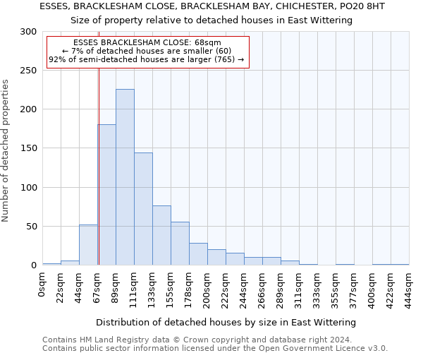 ESSES, BRACKLESHAM CLOSE, BRACKLESHAM BAY, CHICHESTER, PO20 8HT: Size of property relative to detached houses in East Wittering