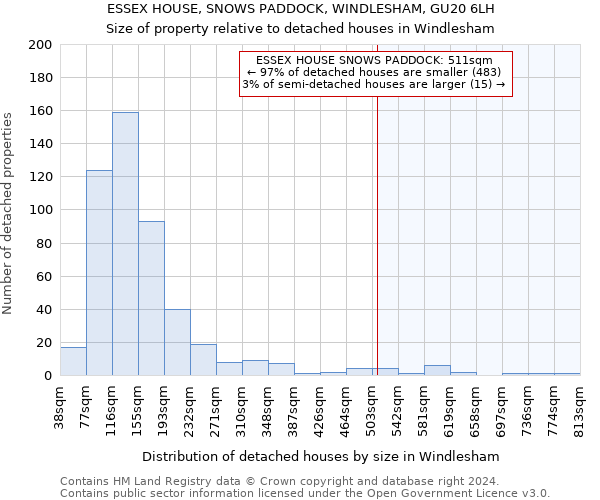 ESSEX HOUSE, SNOWS PADDOCK, WINDLESHAM, GU20 6LH: Size of property relative to detached houses in Windlesham