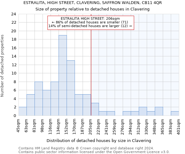 ESTRALITA, HIGH STREET, CLAVERING, SAFFRON WALDEN, CB11 4QR: Size of property relative to detached houses in Clavering